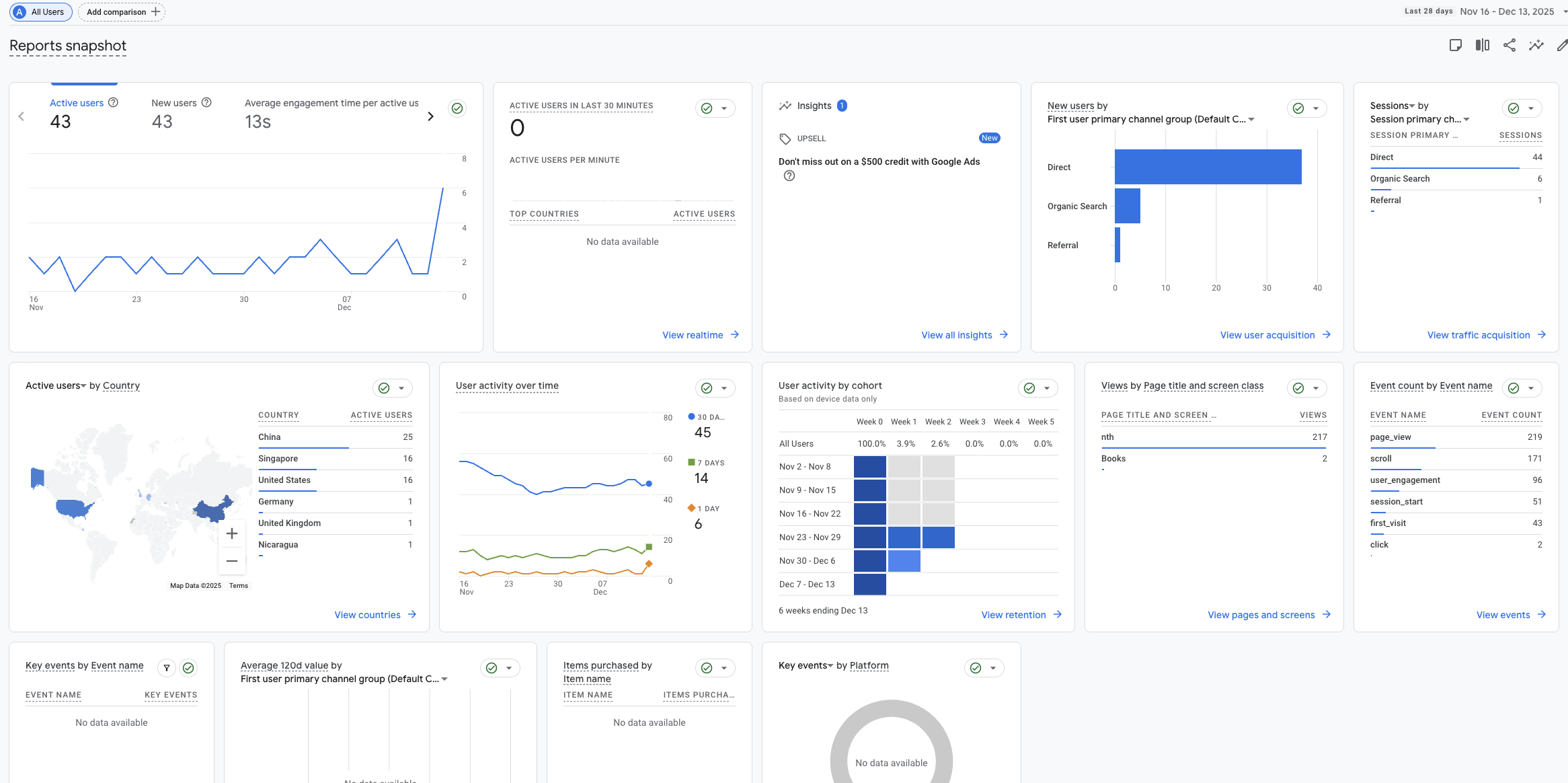 Google Analytics Dashboard